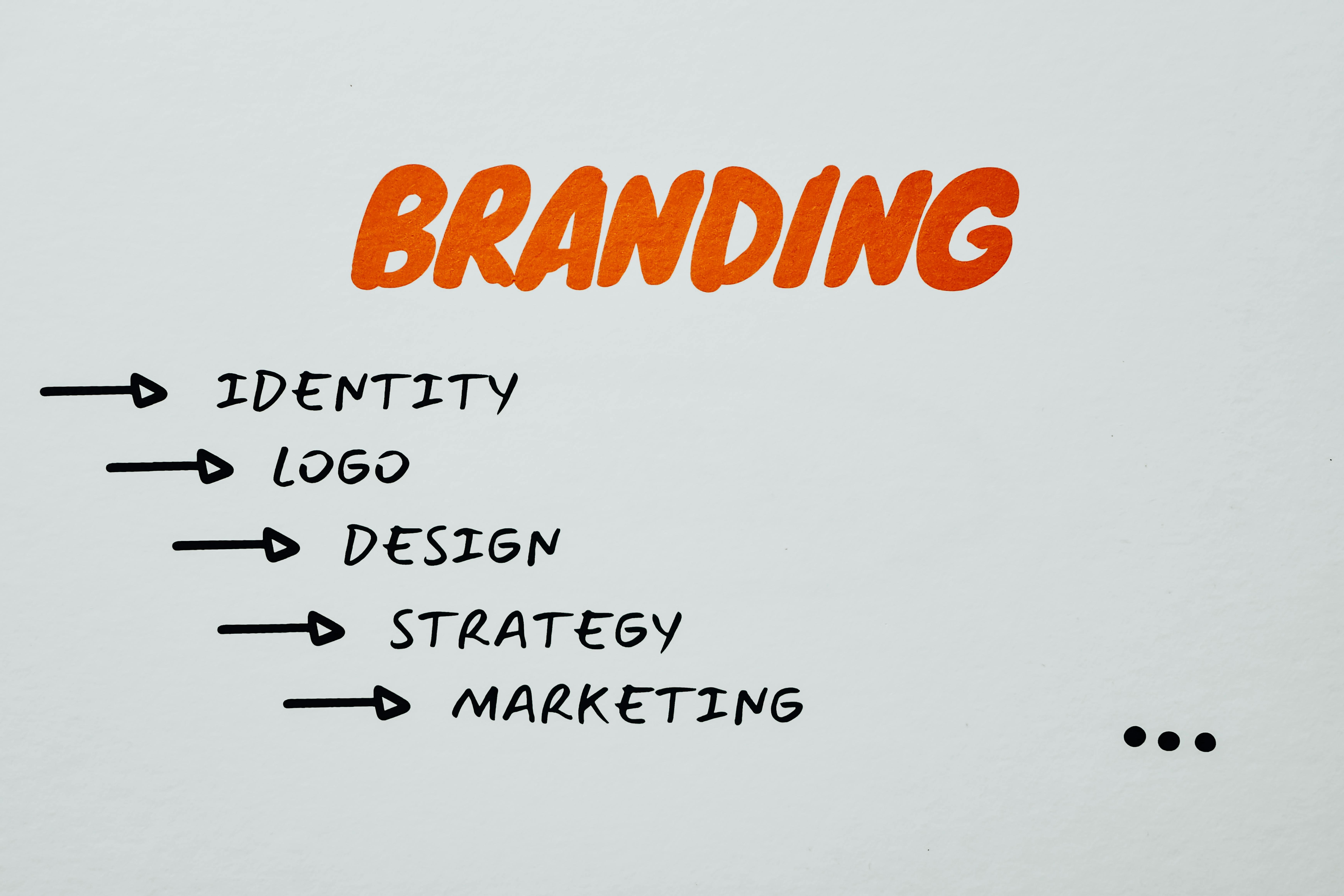 Branding Services